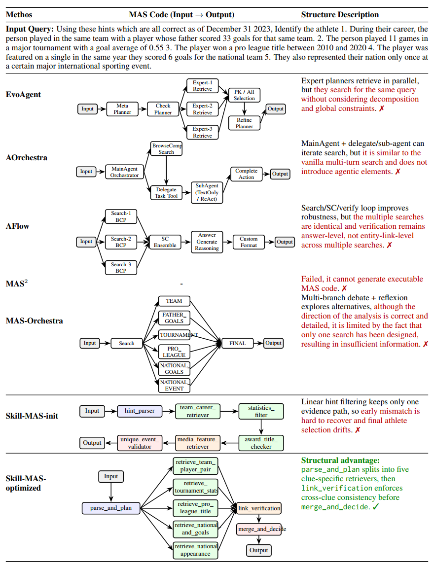 Case study on BrowseComp-Plus